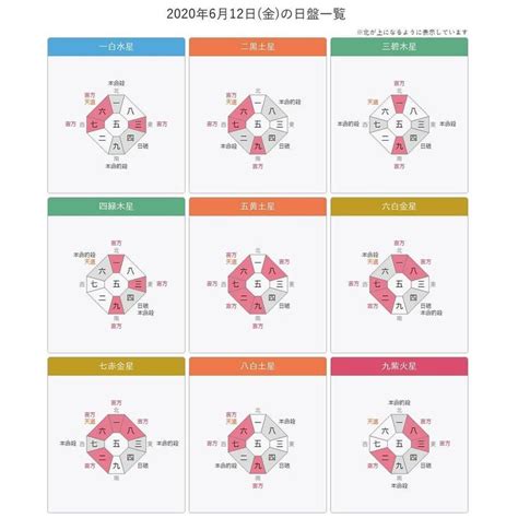 吉方位 今日|九星気学 八雲院